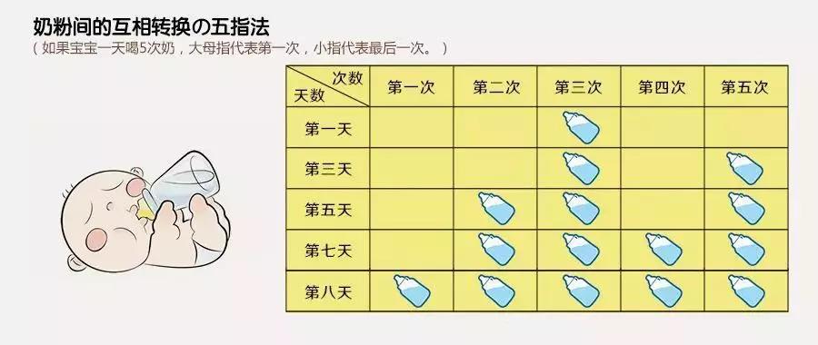 秋季转奶指南~收藏！